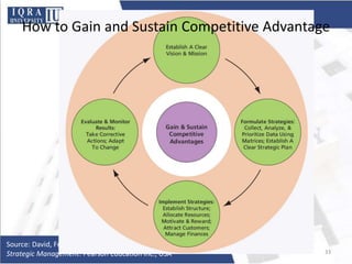 Source: David, Fred R. & David, Forest R, 16th. Edition (©2017)
Strategic Management. Pearson Education Inc., USA 33
How to Gain and Sustain Competitive Advantage
 