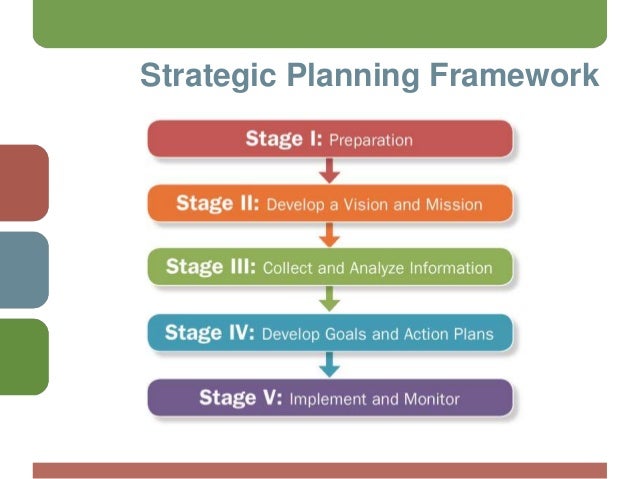 strategic planning framework