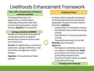 Livelihoods Enhancement Framework
Productive GrantBasic skills and awareness training on
economic activities
Savings promotion (COMSIP,
A scheme which responds to proposals
put forward by beneficiary households
applying for the grant to start/ improve
their IGAs. Eligibility:
- Participated in LE orientation sessions
- Participated in basic skills and savings
training
- Participated in a business preparation
training
- Prepared business plan for his IGA
Modality: One-time grant
Agrees to:
- Participate in orientation session on
use of grant, including being linked
to training on the chosen LE option
and livelihood opportunities
- Provision of regular hands-on support
to beneficiaries during
implementation
Training beneficiaries on LE
opportunities, transformation,
marketing, entrepreneurship skills,
business plans preparation, record
keeping. Eligibility: all households
Savings are made with the purpose of
increasing the ability of program
beneficiaries to save for future needs
and investments.
Content: LE opportunities, constitution
preparation, savings mobilization, loan
and conflict management, record
keeping
Eligibility: all households with labor
capacity
Coaching and mentoring
 
