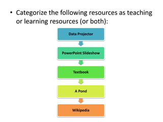 • Categorize the following resources as teaching
or learning resources (or both):
Data Projector
PowerPoint Slideshow
Textbook
A Pond
Wikipedia
 