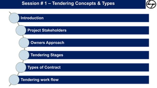 Introduction
Project Stakeholders
Owners Approach
Tendering Stages
Types of Contract
Tendering work flow
Session # 1 – Tendering Concepts & Types
 