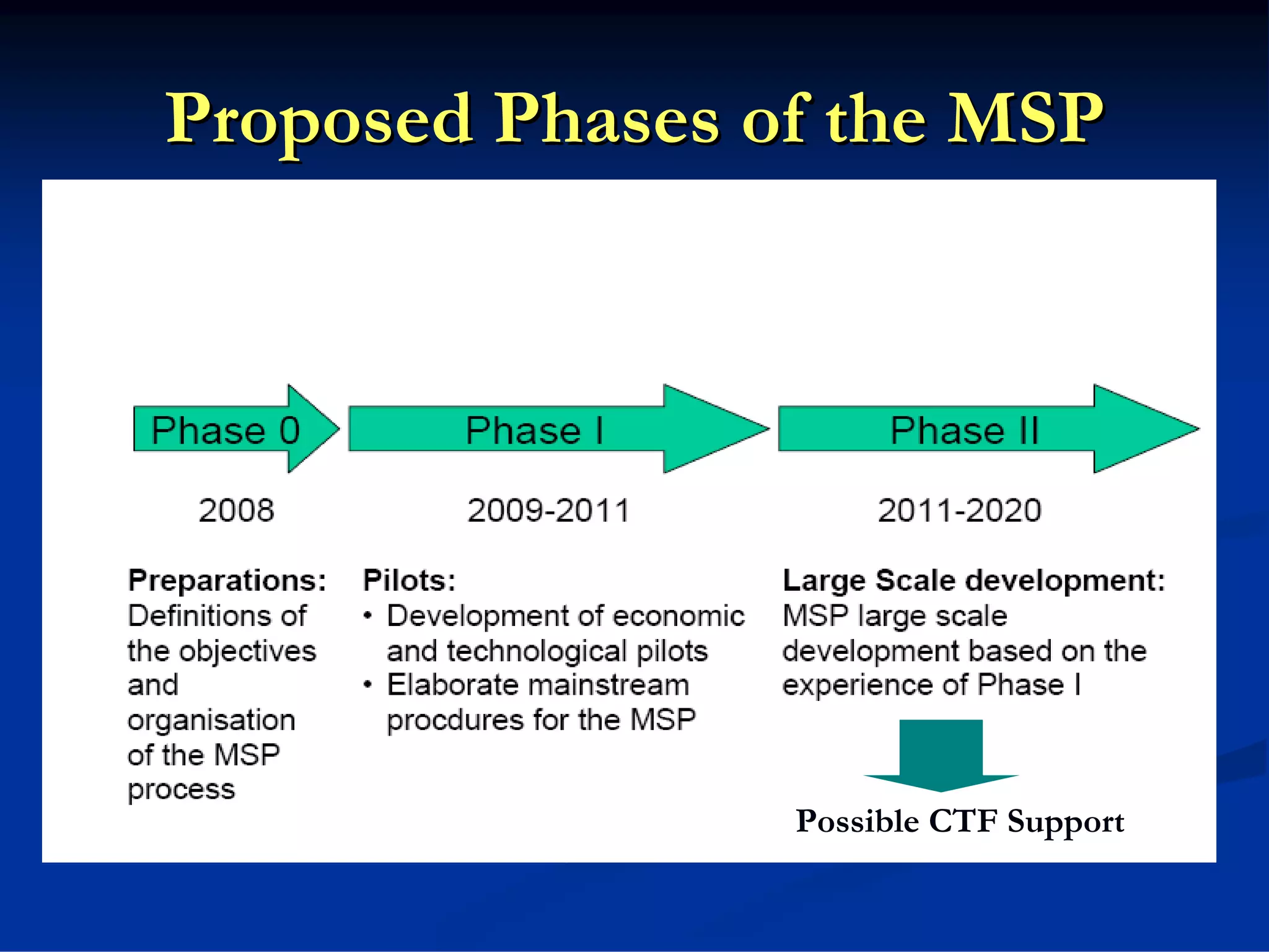 Proposed Phases of the MSP




                 Possible CTF Support
 