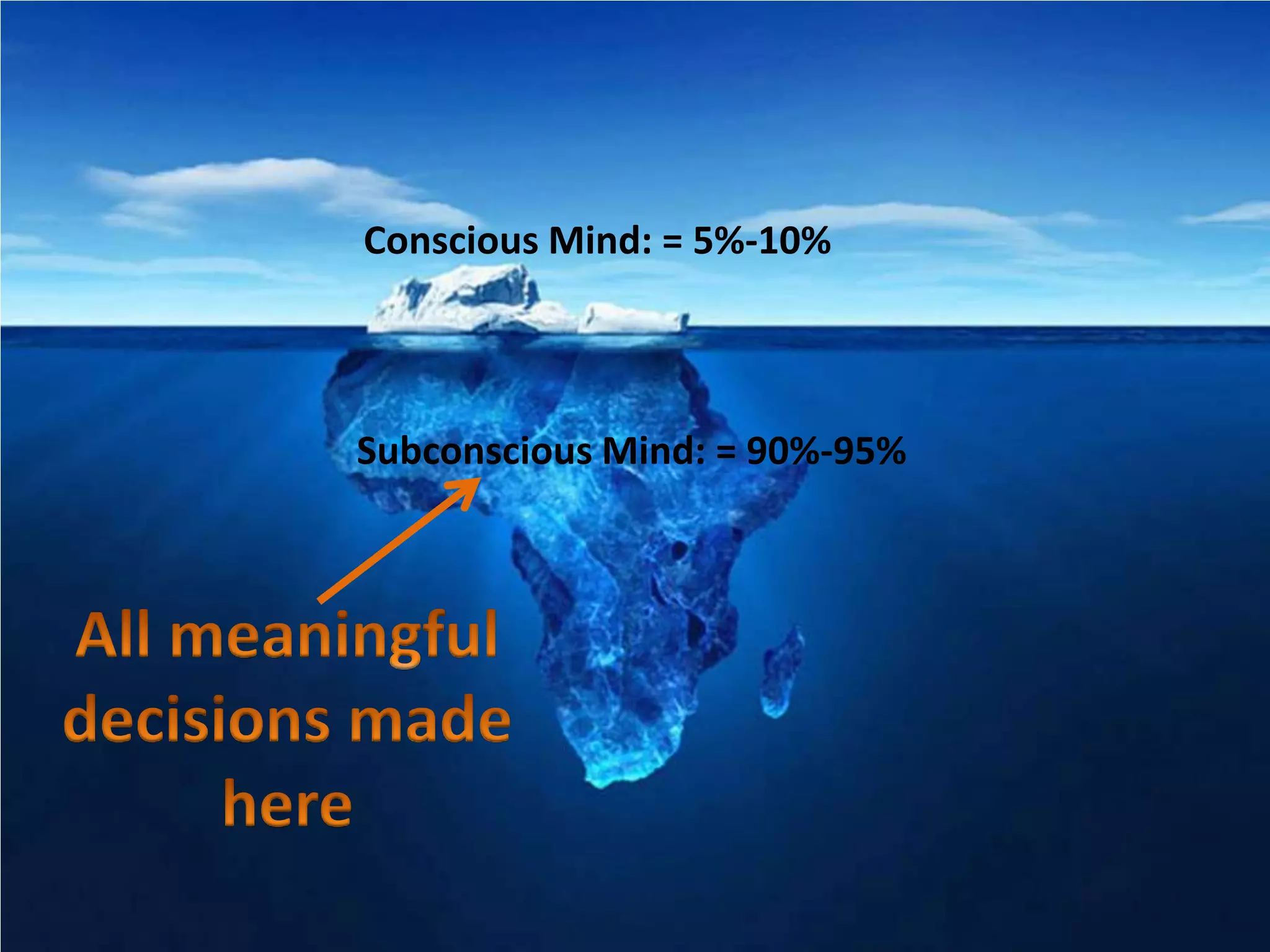 Conscious Mind: = 5%-10%



Subconscious Mind: = 90%-95%
 