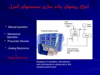 • Manual operation
• Mechanical
Operation
• Pneumatic Devices
• Analog Electronics
• Digital Electronics
Displays of variables, calculations,
and commands to valves are in the
central control room
‫كنترل‬ ‫سيستمهاي‬ ‫سازي‬ ‫پياده‬ ‫روشهاي‬ ‫انواع‬
 