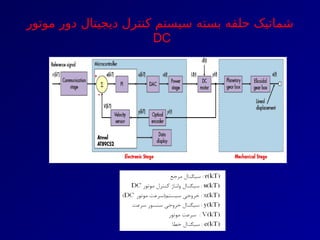 ‫موتور‬ ‫دور‬ ‫دیجیتال‬ ‫کنترل‬ ‫سیستم‬ ‫بسته‬ ‫حلقه‬ ‫شماتیک‬
DC
 
