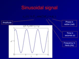 )
2
sin(
)
( s
s
s
s t
f
X
t
x 
 

Frequency in
Hertz (Hz)
-0.1 0 0.1 0.2
-2
0
2
t
x
s
x
s
(t) = X
s
sin(2  f
s
t + 
s
)
Sinusoidal signal
Amplitude Phase in
radian (rad)
Time in
seconds (s)
 