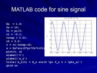 -0.1 -0.05 0 0.05 0.1 0.15 0.2 0.25
-2
-1.5
-1
-0.5
0
0.5
1
1.5
2
t
x
s
x
s
(t) = X
s
sin(2  f
s
t + 
s
)
MATLAB code for sine signal
Xs = 1.8;
fs = 10;
fi = pi/3;
t1 = -0.1;
tstep = 0.01;
t2 = 0.2;
t = t1:tstep:t2;
x = Xs*sin(2*pi*fs*t+fi);
plot(t, x)
xlabel('t')
ylabel('x_s')
title('x_s(t) = X_s sin(2 pi f_s t + phi_s)')
grid on
 