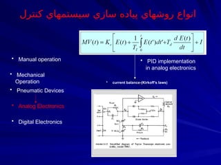 • Manual operation
• Mechanical
Operation
• Pneumatic Devices
• Analog Electronics
• Digital Electronics
• PID implementation
in analog electronics
• current balance-(Kirkoff’s laws)
‫كنترل‬ ‫سيستمهاي‬ ‫سازي‬ ‫پياده‬ ‫روشهاي‬ ‫انواع‬
 