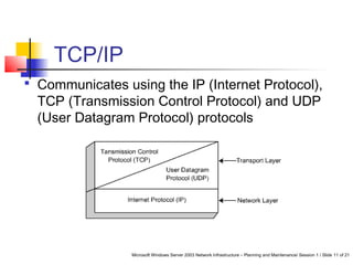 Microsoft Windows Server 2003 Network Infrastructure – Planning and Maintenance/ Session 1 / Slide 11 of 21
TCP/IP
 Communicates using the IP (Internet Protocol),
TCP (Transmission Control Protocol) and UDP
(User Datagram Protocol) protocols
 