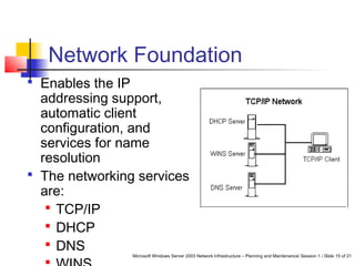 Microsoft Windows Server 2003 Network Infrastructure – Planning and Maintenance/ Session 1 / Slide 15 of 21
Network Foundation
 Enables the IP
addressing support,
automatic client
configuration, and
services for name
resolution
 The networking services
are:
 TCP/IP
 DHCP
 DNS
 