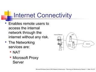 Microsoft Windows Server 2003 Network Infrastructure – Planning and Maintenance/ Session 1 / Slide 16 of 21
Internet Connectivity
 Enables remote users to
access the internal
network through the
internet without any risk.
 The Networking
services are:
 NAT
 Microsoft Proxy
Server
 