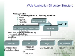 Session 1 tp1 | PPT | Web Design and HTML | Internet