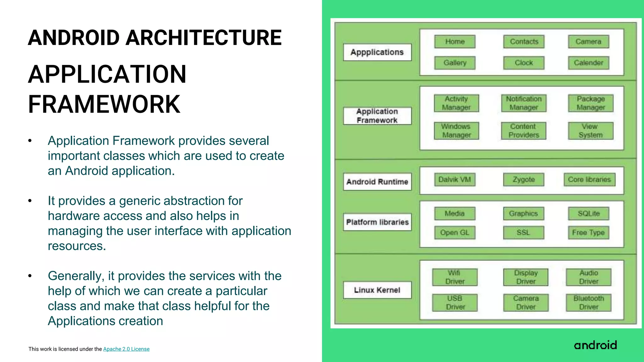 This work is licensed under the Apache 2.0 License
APPLICATION
FRAMEWORK
ANDROID ARCHITECTURE
• Application Framework provides several
important classes which are used to create
an Android application.
• It provides a generic abstraction for
hardware access and also helps in
managing the user interface with application
resources.
• Generally, it provides the services with the
help of which we can create a particular
class and make that class helpful for the
Applications creation
 