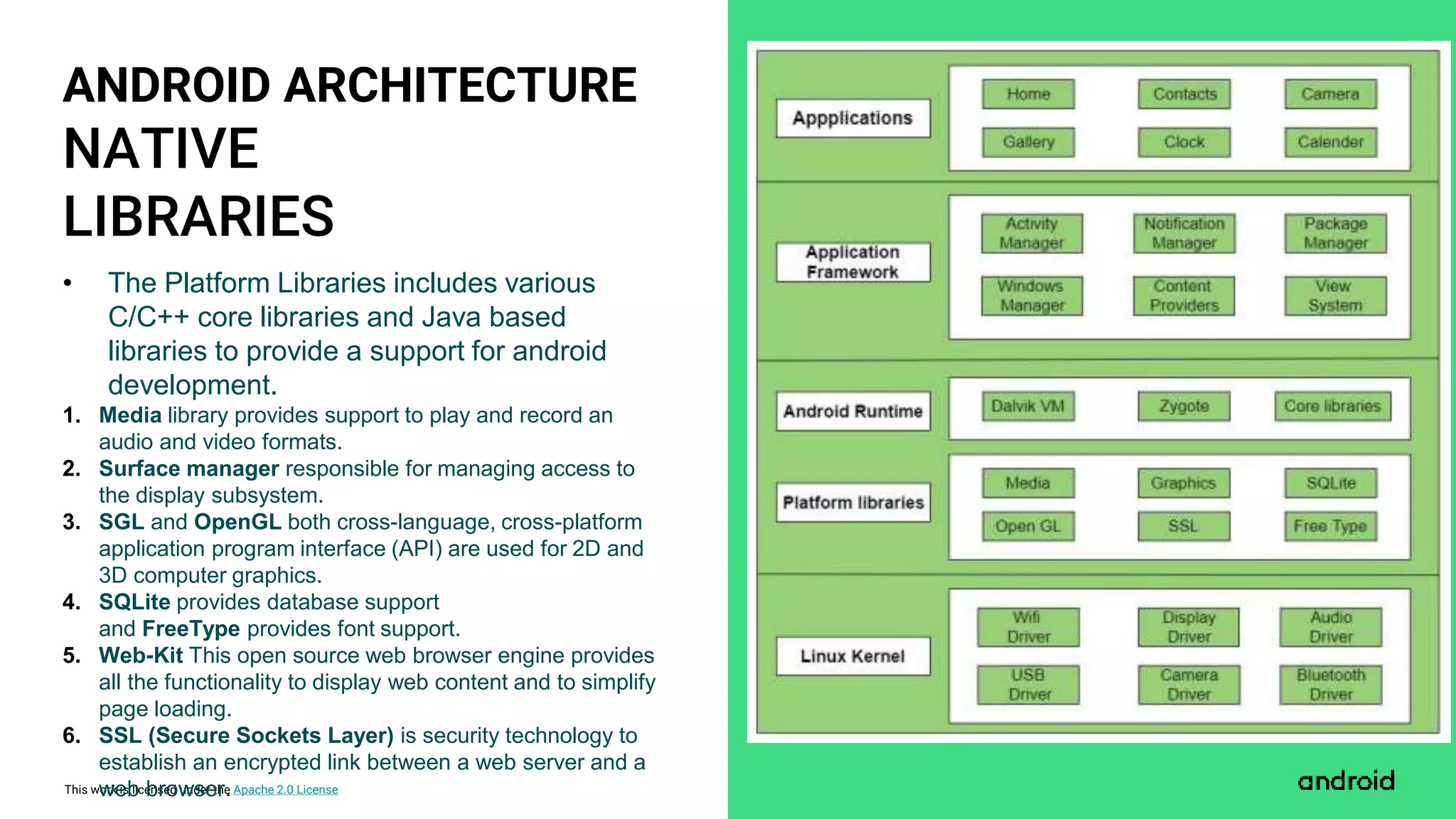 This work is licensed under the Apache 2.0 License
NATIVE
LIBRARIES
ANDROID ARCHITECTURE
• The Platform Libraries includes various
C/C++ core libraries and Java based
libraries to provide a support for android
development.
1. Media library provides support to play and record an
audio and video formats.
2. Surface manager responsible for managing access to
the display subsystem.
3. SGL and OpenGL both cross-language, cross-platform
application program interface (API) are used for 2D and
3D computer graphics.
4. SQLite provides database support
and FreeType provides font support.
5. Web-Kit This open source web browser engine provides
all the functionality to display web content and to simplify
page loading.
6. SSL (Secure Sockets Layer) is security technology to
establish an encrypted link between a web server and a
web browser.
 