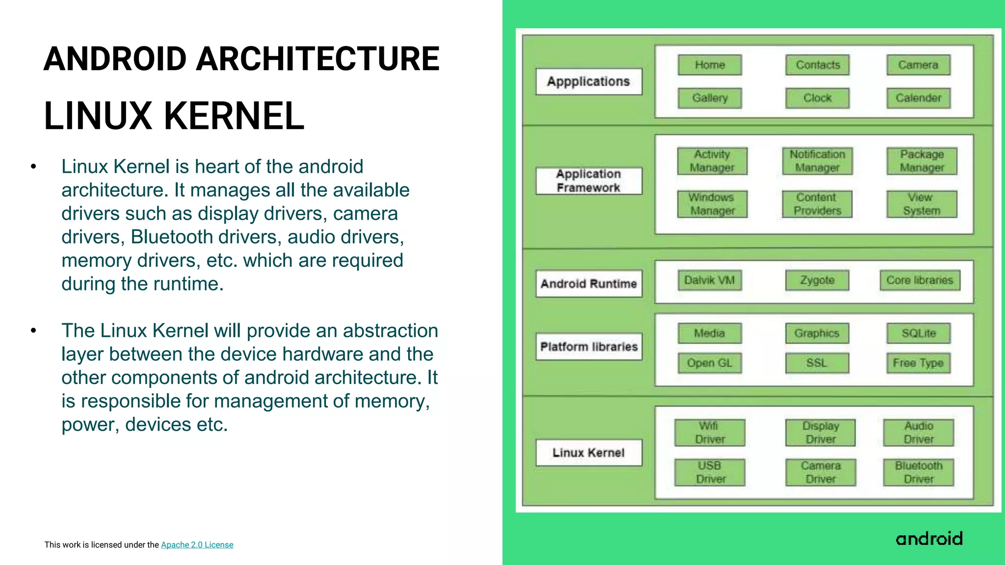 This work is licensed under the Apache 2.0 License
LINUX KERNEL
ANDROID ARCHITECTURE
• Linux Kernel is heart of the android
architecture. It manages all the available
drivers such as display drivers, camera
drivers, Bluetooth drivers, audio drivers,
memory drivers, etc. which are required
during the runtime.
• The Linux Kernel will provide an abstraction
layer between the device hardware and the
other components of android architecture. It
is responsible for management of memory,
power, devices etc.
 