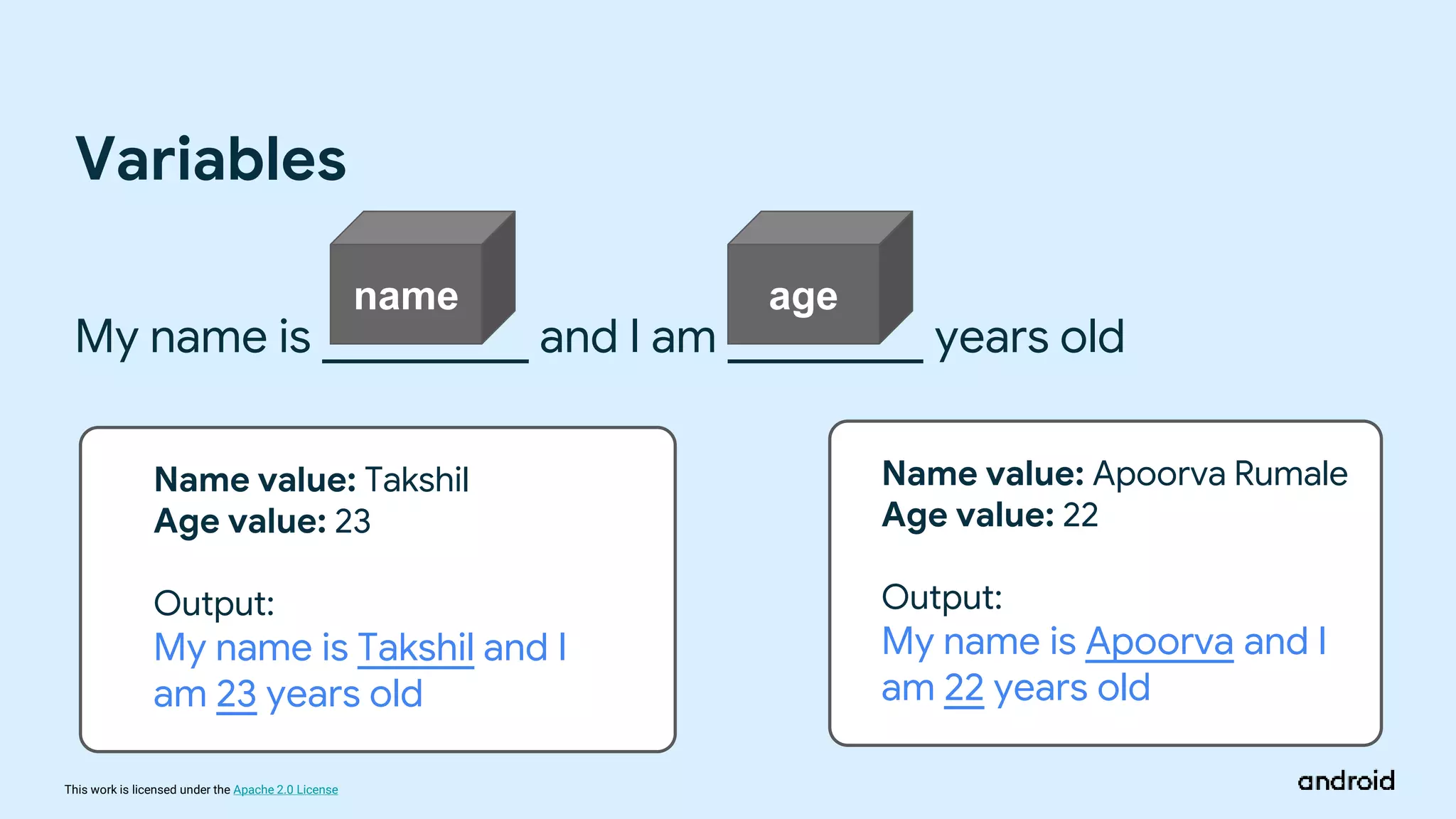 This work is licensed under the Apache 2.0 License
My name is and I am years old
Variables
Name value: Takshil
Age value: 23
Output:
My name is Takshil and I
am 23 years old
Name value: Apoorva Rumale
Age value: 22
Output:
My name is Apoorva and I
am 22 years old
name age
 