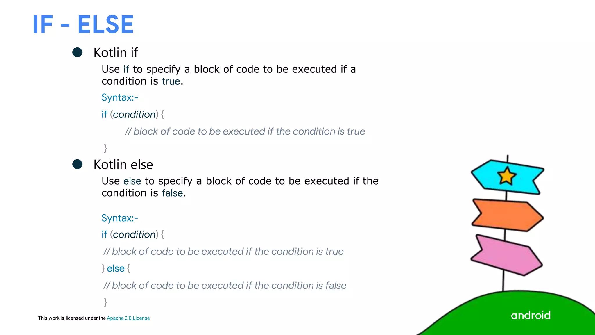 This work is licensed under the Apache 2.0 License
IF - ELSE
● Kotlin if
Use if to specify a block of code to be executed if a
condition is true.
Syntax:-
if (condition) {
// block of code to be executed if the condition is true
}
● Kotlin else
Use else to specify a block of code to be executed if the
condition is false.
Syntax:-
if (condition) {
// block of code to be executed if the condition is true
} else {
// block of code to be executed if the condition is false
}
 