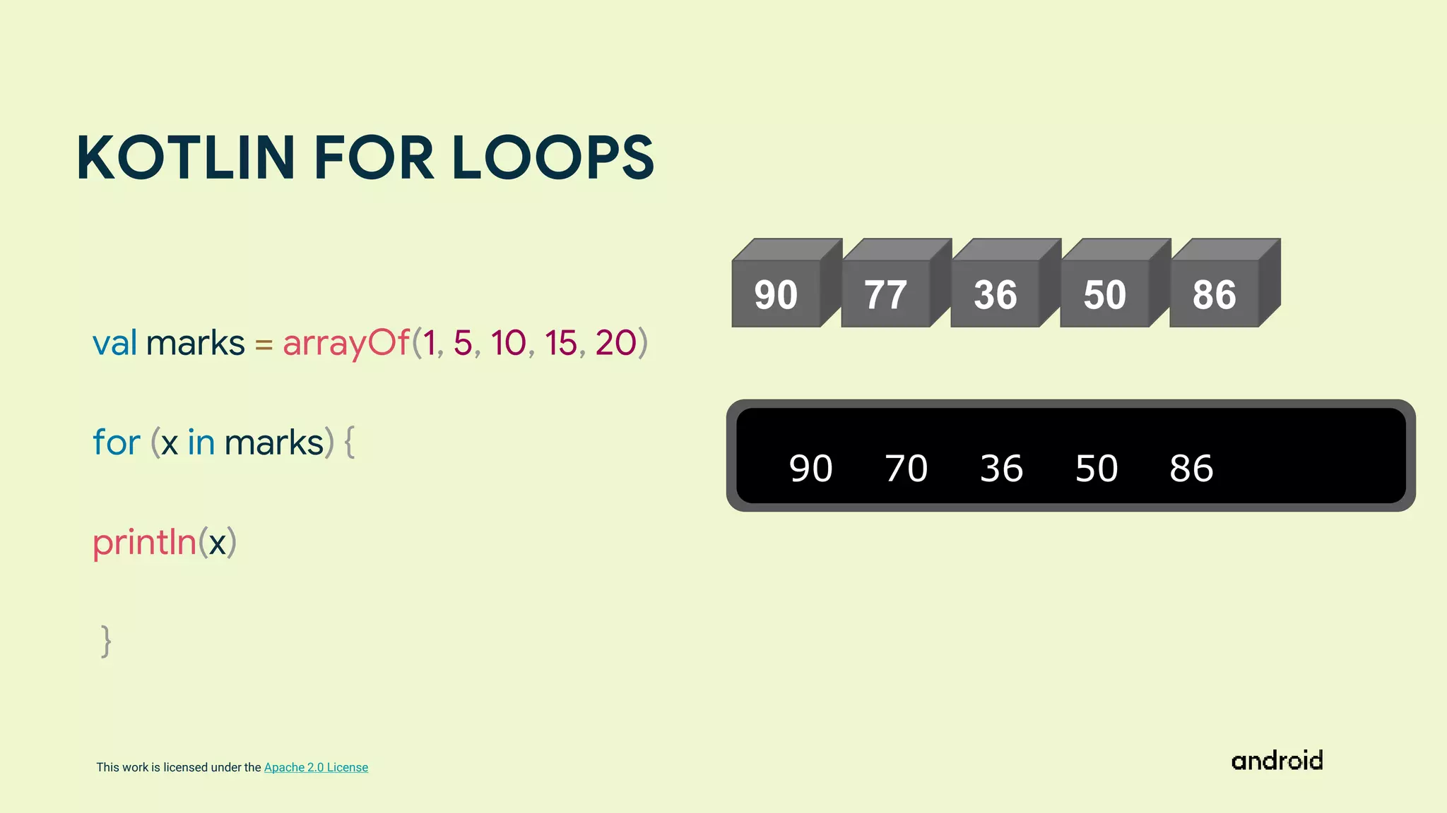 This work is licensed under the Apache 2.0 License
KOTLIN FOR LOOPS
90 77 36 50 86
90 70 36 50 86
val marks = arrayOf(1, 5, 10, 15, 20)
for (x in marks) {
println(x)
}
 
