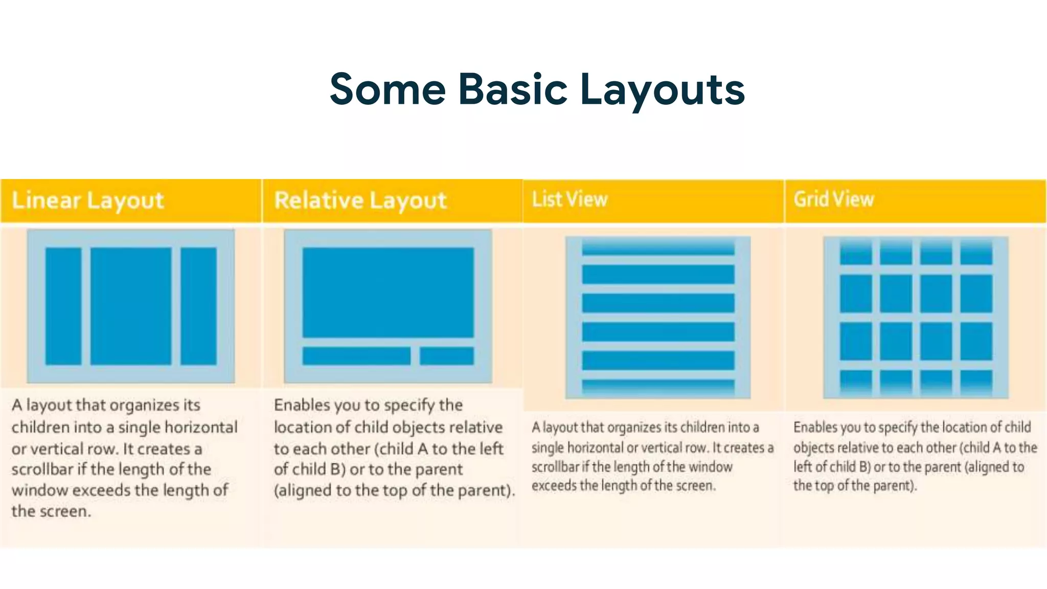 Some Basic Layouts
 