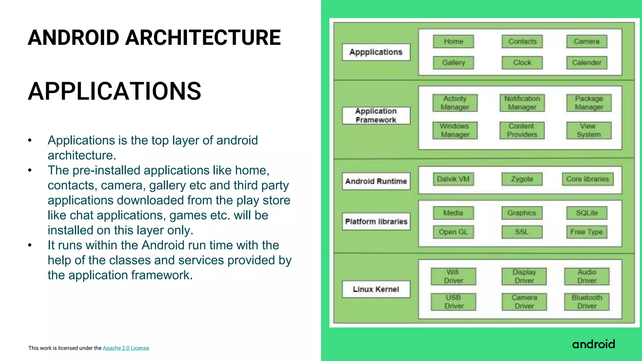 This work is licensed under the Apache 2.0 License
APPLICATIONS
ANDROID ARCHITECTURE
• Applications is the top layer of android
architecture.
• The pre-installed applications like home,
contacts, camera, gallery etc and third party
applications downloaded from the play store
like chat applications, games etc. will be
installed on this layer only.
• It runs within the Android run time with the
help of the classes and services provided by
the application framework.
 