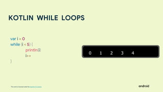 This work is licensed under the Apache 2.0 License
KOTLIN WHILE LOOPS
0 1 2 3 4
var i = 0
while (i < 5) {
println(i)
i++
}
 
