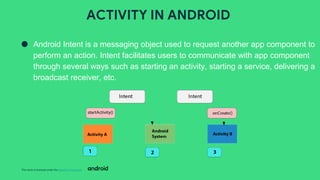 This work is licensed under the Apache 2.0 License
● Android Intent is a messaging object used to request another app component to
perform an action. Intent facilitates users to communicate with app component
through several ways such as starting an activity, starting a service, delivering a
broadcast receiver, etc.
ACTIVITY IN ANDROID
 