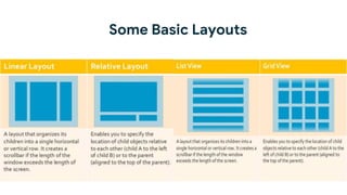 Some Basic Layouts
 