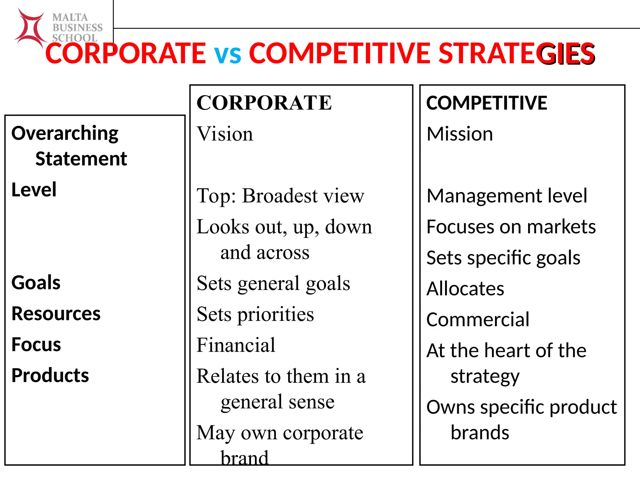 Strategic Thinking and Organisational Planning | PPT
