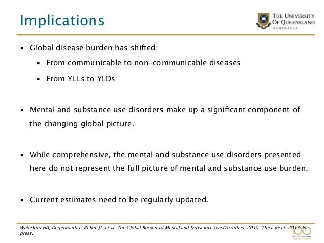 Global Burden Of Mental Illness