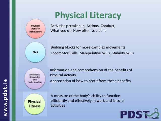 Image result for move well move often pdst