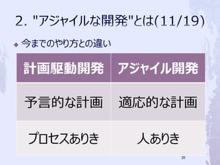 ?   ޤǤΤ귽Ȥ`

    Ӌl_k        㥤_k

    ԵĤӋ        mĤӋ

    ץ꤭        ˤ꤭
                          20
 