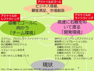 75
http://blogs.itmedia.co.jp/hiranabe/2012/09/rightwing-and-leftwing-of-agile.html
 