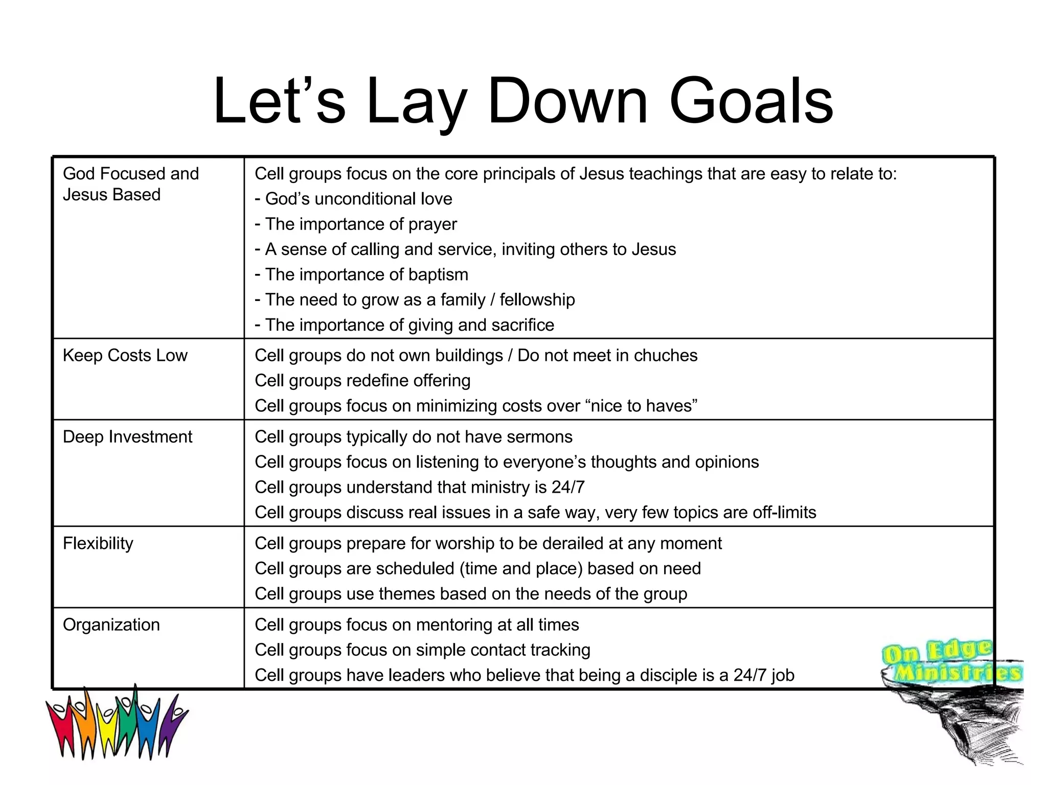Let’s Lay Down Goals Cell groups focus on mentoring at all times Cell groups focus on simple contact tracking Cell groups have leaders who believe that being a disciple is a 24/7 job Organization Cell groups focus on the core principals of Jesus teachings that are easy to relate to: God’s unconditional love The importance of prayer A sense of calling and service, inviting others to Jesus The importance of baptism The need to grow as a family / fellowship The importance of giving and sacrifice God Focused and Jesus Based Cell groups prepare for worship to be derailed at any moment Cell groups are scheduled (time and place) based on need Cell groups use themes based on the needs of the group Flexibility Cell groups typically do not have sermons Cell groups focus on listening to everyone’s thoughts and opinions Cell groups understand that ministry is 24/7 Cell groups discuss real issues in a safe way, very few topics are off-limits Deep Investment Cell groups do not own buildings / Do not meet in chuches Cell groups redefine offering Cell groups focus on minimizing costs over “nice to haves” Keep Costs Low 