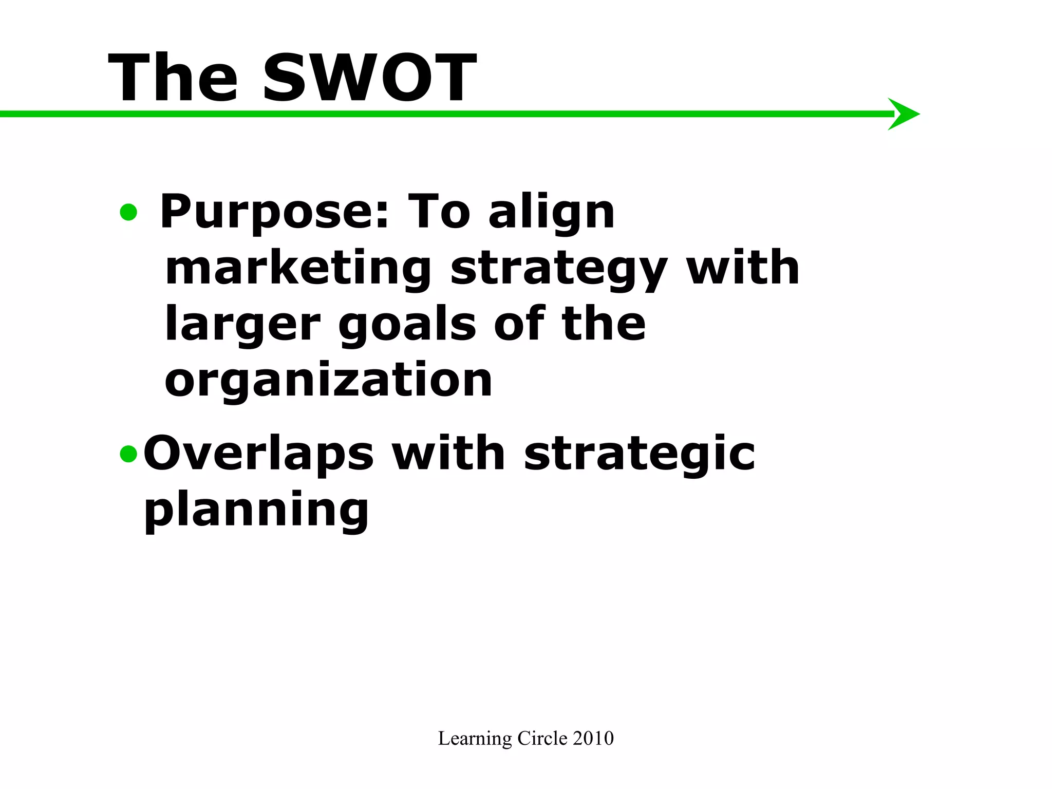 The SWOT Purpose: To align  marketing strategy with  larger goals of the  organization  Overlaps with strategic planning Learning Circle 2010 