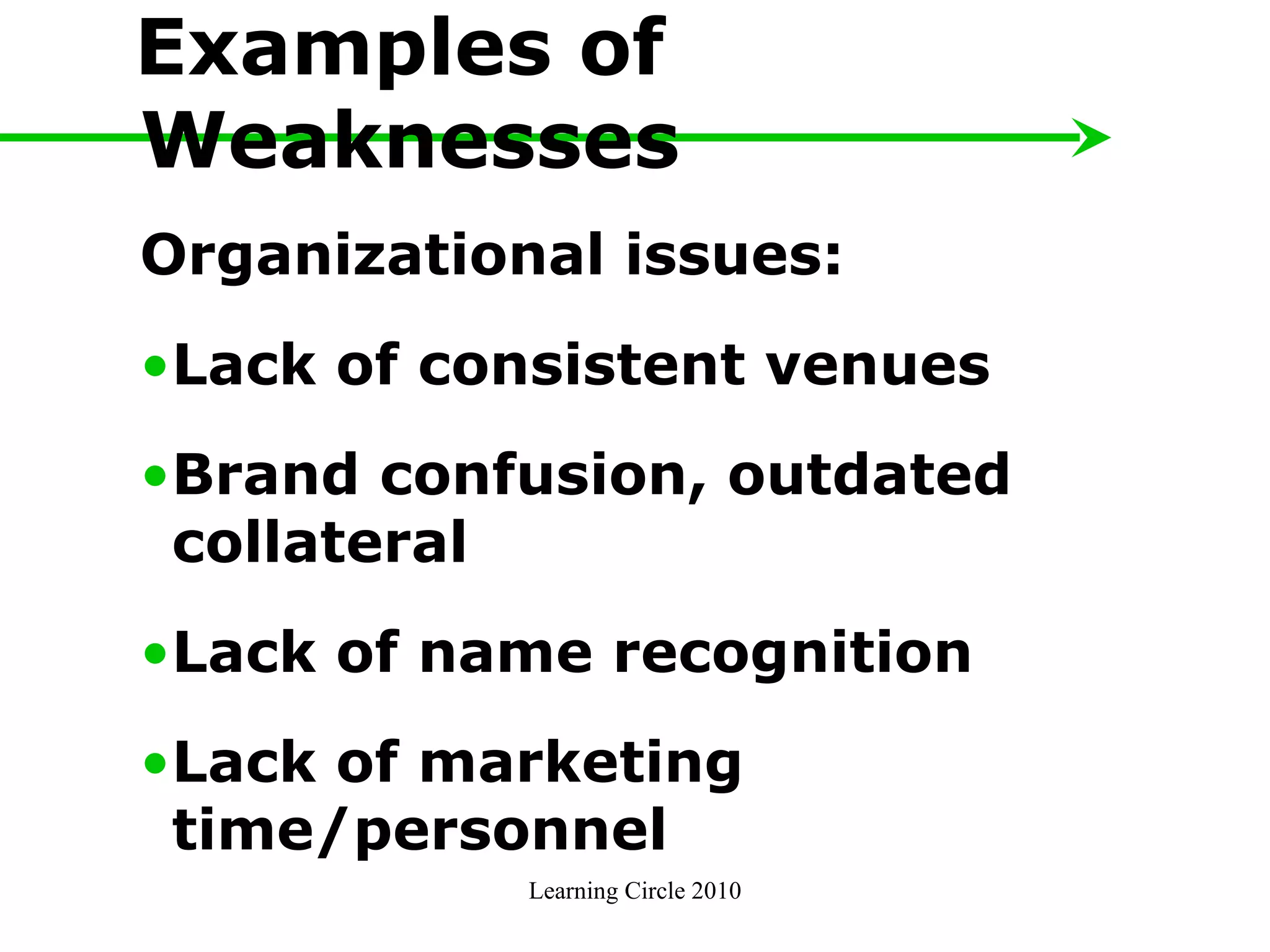 Examples of Weaknesses Organizational issues:  Lack of consistent venues Brand confusion, outdated collateral Lack of name recognition Lack of marketing time/personnel Learning Circle 2010 