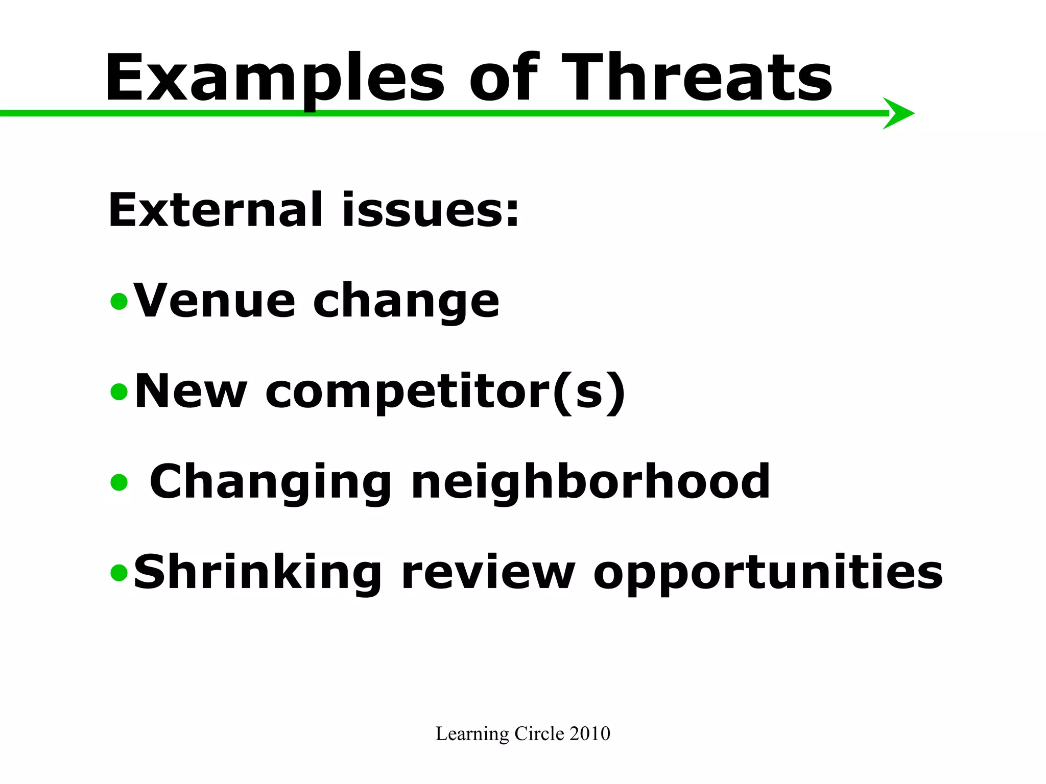 Examples of Threats External issues:  Venue change New competitor(s) Changing neighborhood  Shrinking review opportunities Learning Circle 2010 