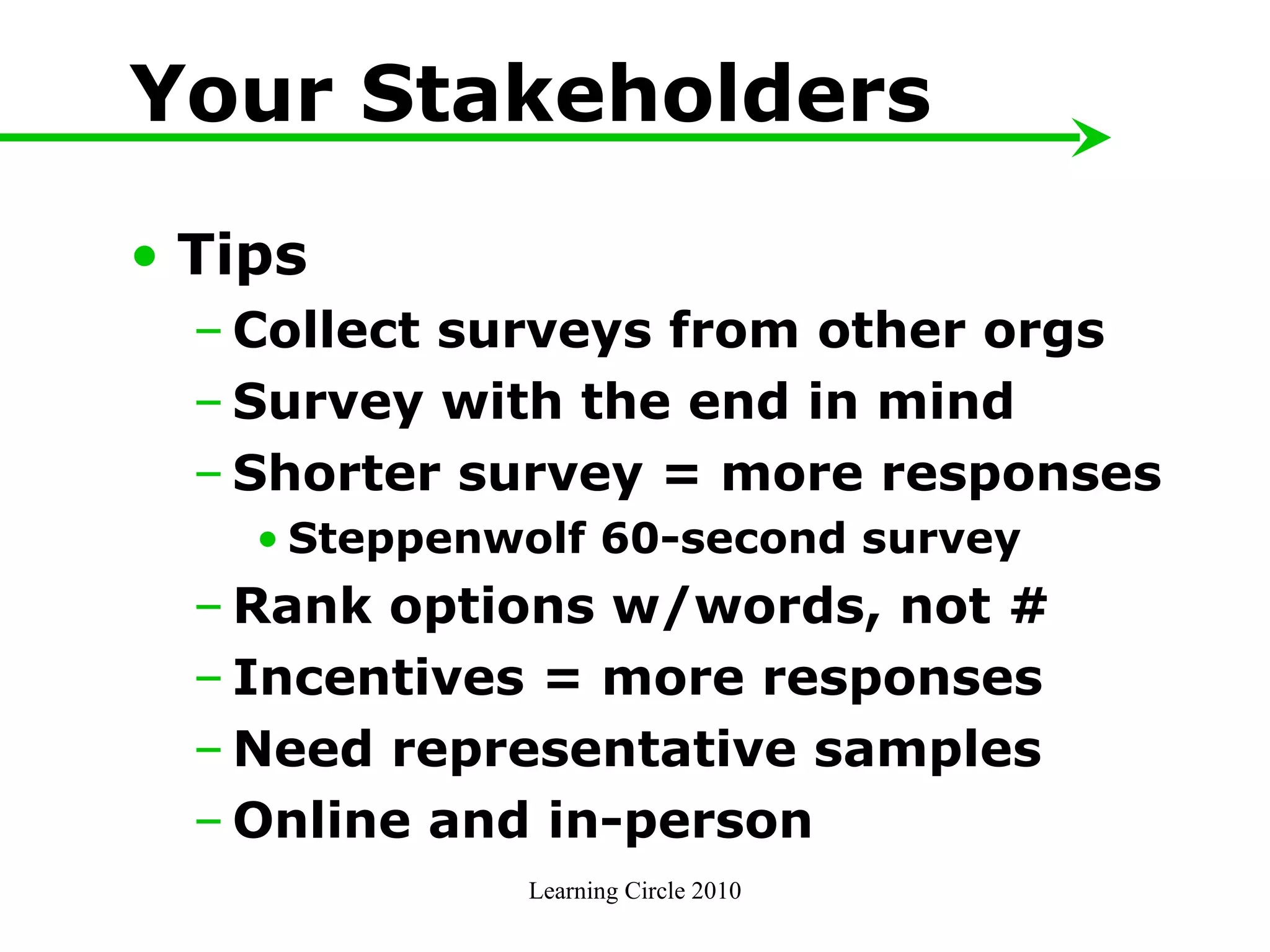 Your Stakeholders Tips  Collect surveys from other orgs Survey with the end in mind Shorter survey = more responses Steppenwolf 60-second survey Rank options w/words, not # Incentives = more responses Need representative samples Online and in-person  Learning Circle 2010 