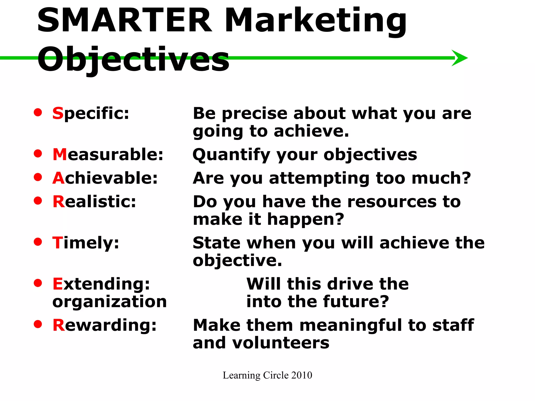 SMARTER Marketing Objectives Learning Circle 2010 S pecific:  Be precise about what you are  going to achieve. M easurable:  Quantify your objectives A chievable:  Are you attempting too much? R ealistic:  Do you have the resources to  make it happen? T imely:  State when you will achieve the  objective. E xtending:  Will this drive the organization  into the future? R ewarding:  Make them meaningful to staff  and volunteers 
