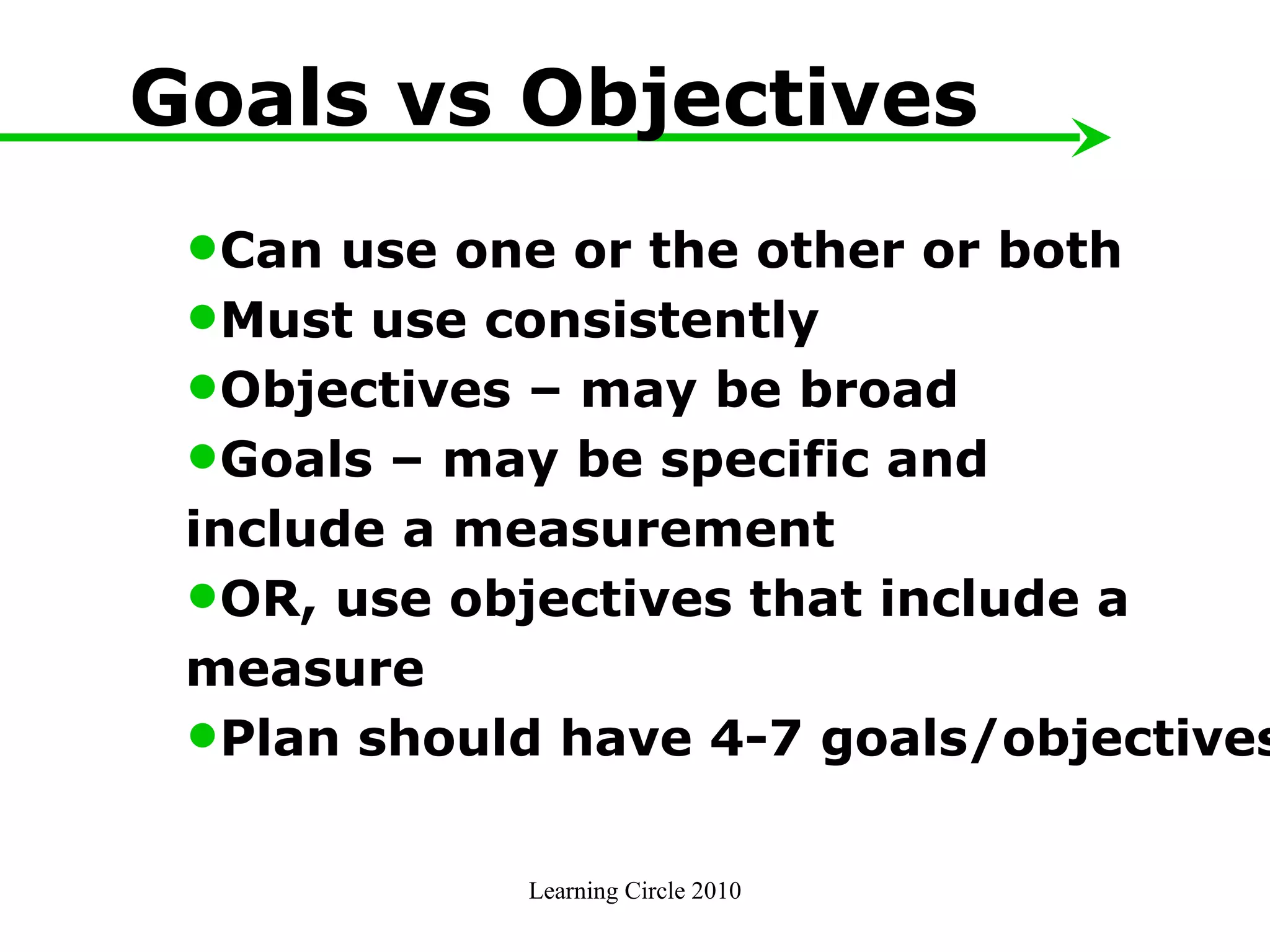 Learning Circle 2010 Goals vs Objectives Can use one or the other or both Must use consistently  Objectives – may be broad Goals – may be specific and include a measurement OR, use objectives that include a  measure  Plan should have 4-7 goals/objectives 