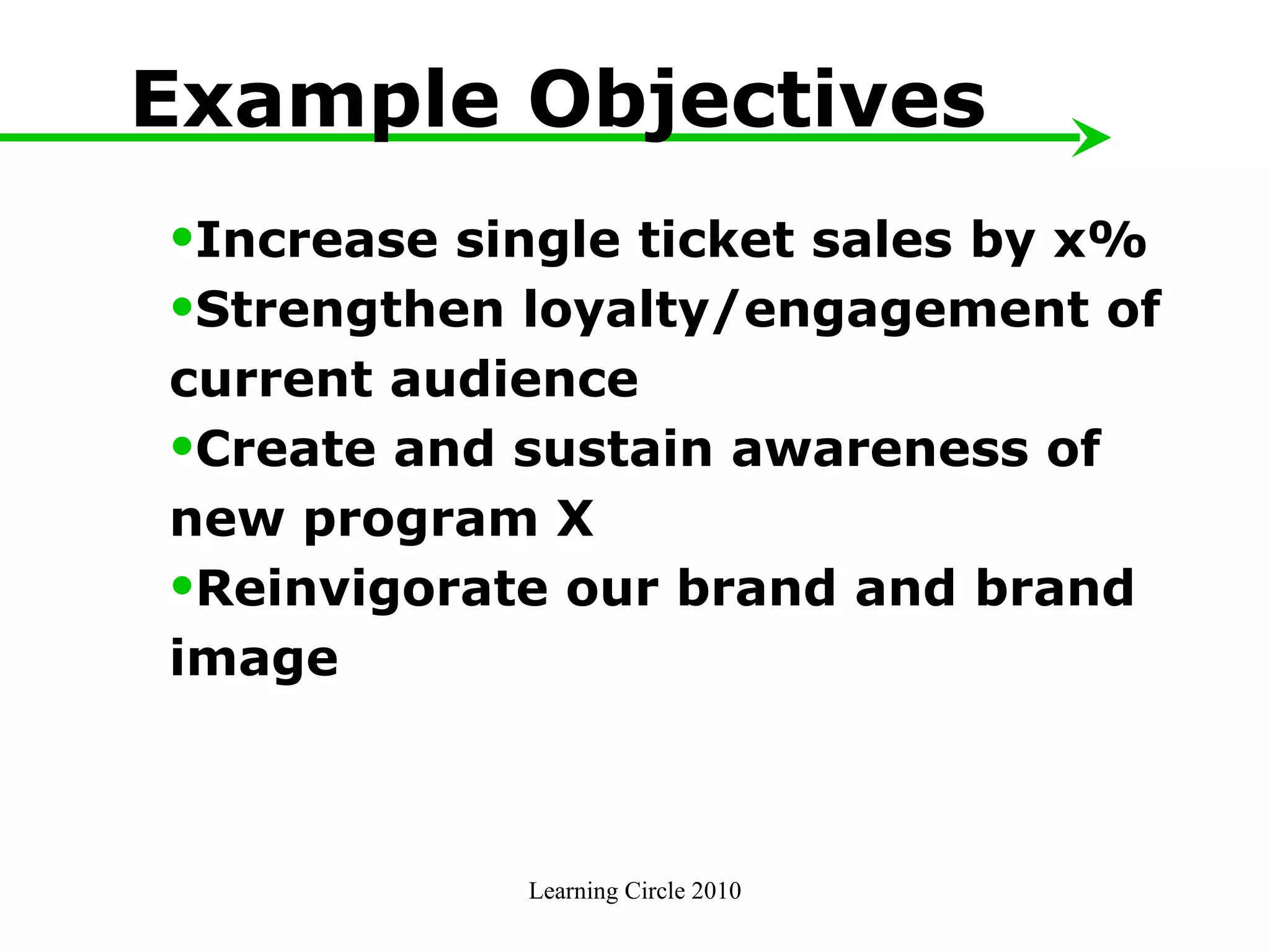 Learning Circle 2010 Example Objectives Increase single ticket sales by x% Strengthen loyalty/engagement of  current audience  Create and sustain awareness of  new program X Reinvigorate our brand and brand  image 