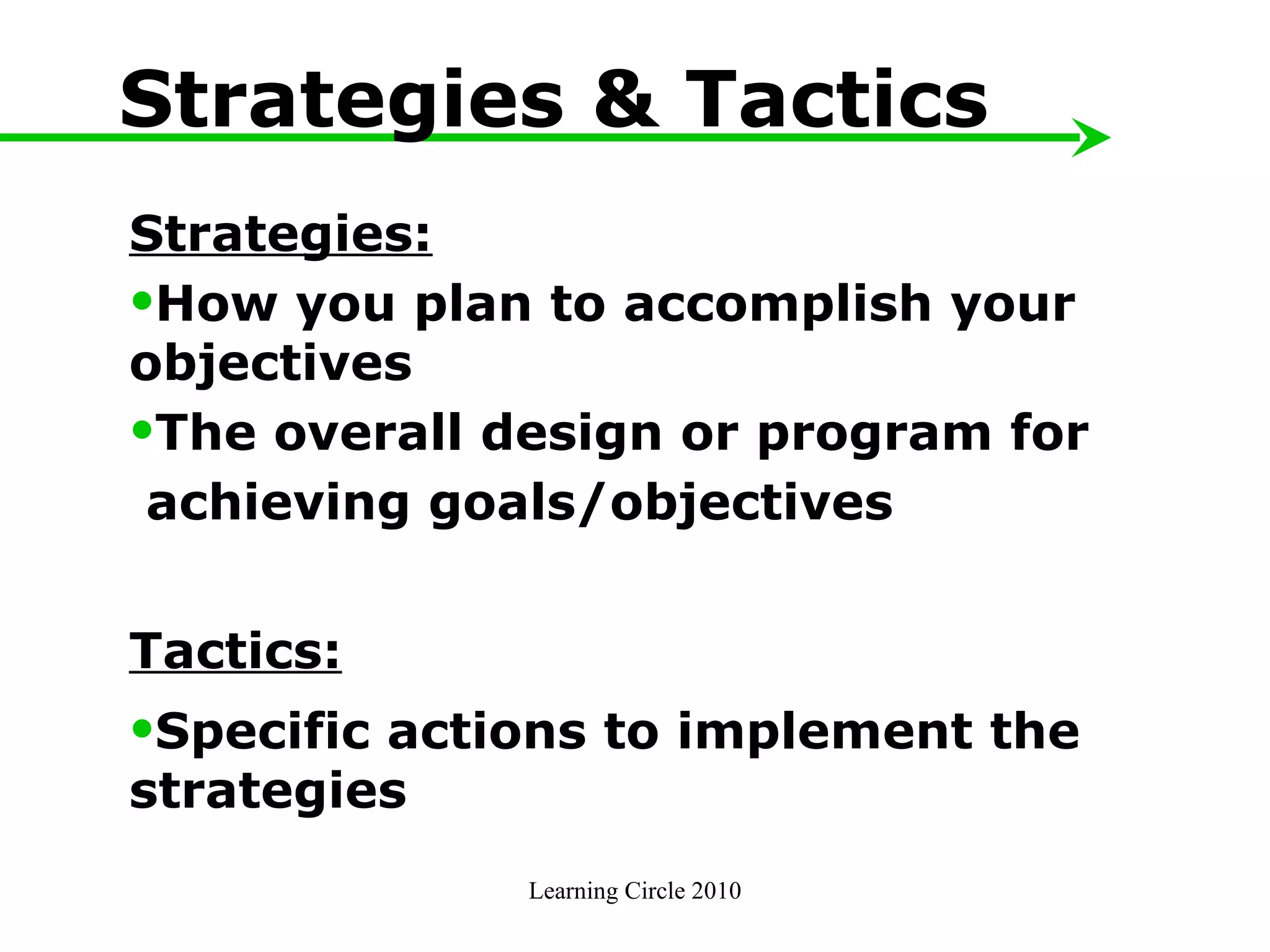 Learning Circle 2010 Strategies & Tactics Strategies: How you plan to accomplish your  objectives The overall design or program for  achieving goals/objectives Tactics: Specific actions to implement the  strategies 