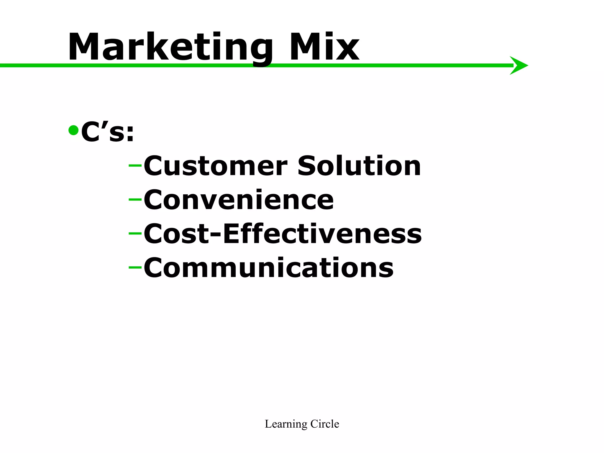 Learning Circle Marketing Mix C’s: Customer Solution Convenience Cost-Effectiveness Communications 