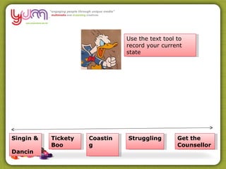 Singin &  Dancin Get the Counsellor Coasting Tickety  Boo Struggling Use the text tool to record your current state 