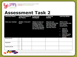 Assessment Task 2 