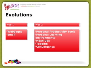Evolutions Web 1 Web 2 Webpages Email Personal Productivity Tools Personal Learning Environments Mash Ups Tagging Convergence 