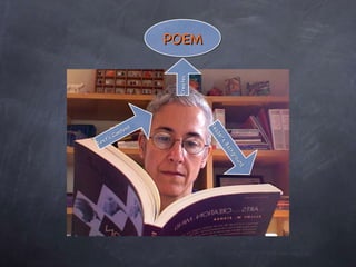 POEM Reader’s Background Text’s Content Creates 