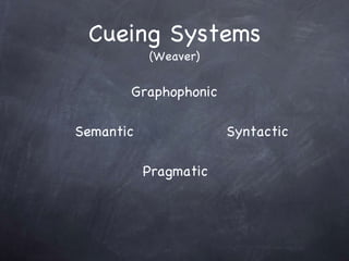 Cueing Systems (Weaver) Graphophonic Syntactic Semantic Pragmatic 