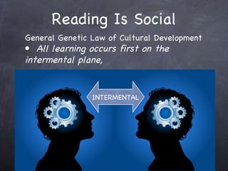 Reading Is Social General Genetic Law of Cultural Development All learning occurs first on the intermental plane,  INTERMENTAL 