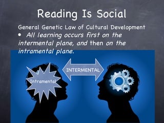 Reading Is Social General Genetic Law of Cultural Development All learning occurs first on the intermental plane, and  then  on the intramental plane. INTERMENTAL Intramental 