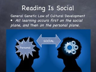 Reading Is Social General Genetic Law of Cultural Development All learning occurs first on the social plane, and  then  on the personal plane. SOCIAL Personal 